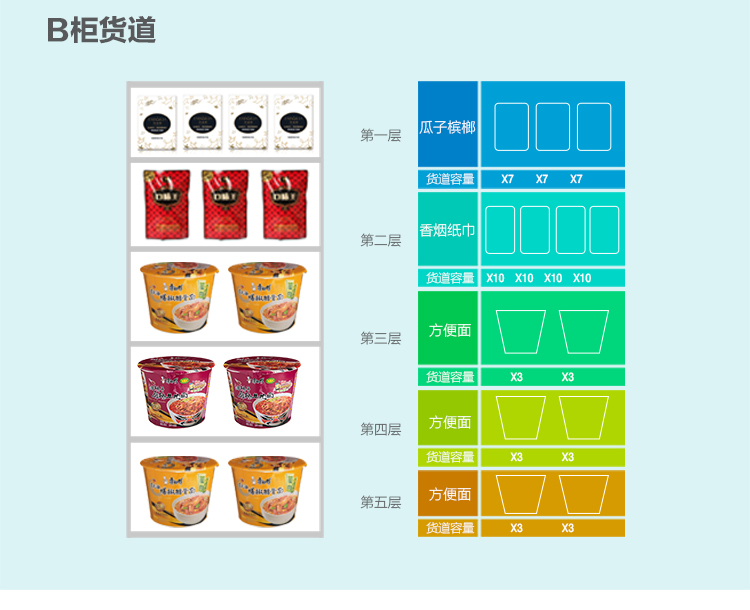優(yōu)趣生活自動(dòng)售賣飲料零食制冷常溫一體機(jī) 無(wú)人新零售 (圖8)