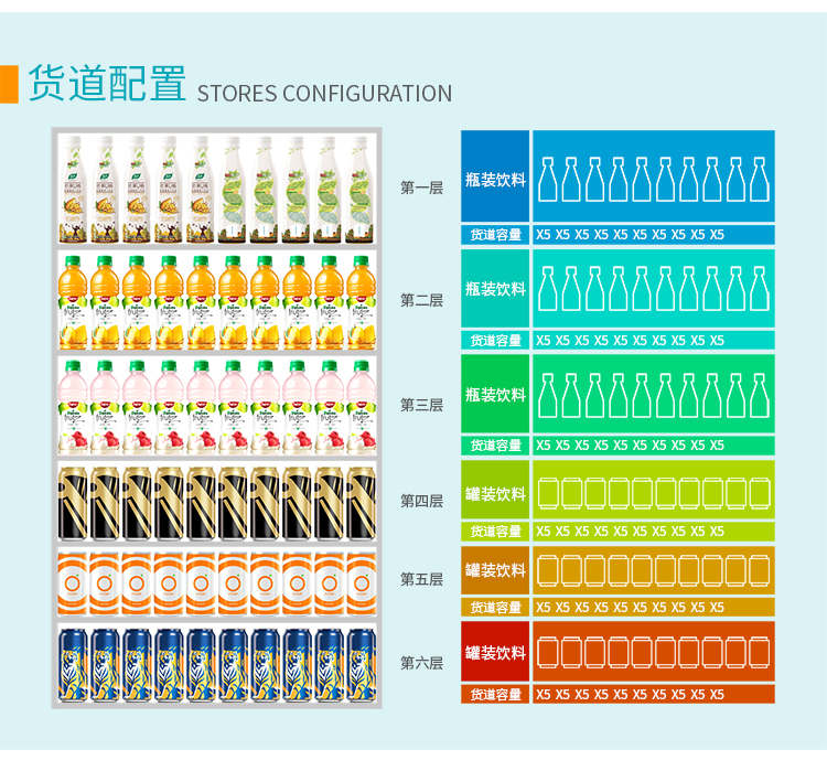 優(yōu)趣生活自動(dòng)售賣(mài)飲料零食制冷機(jī)雙柜22寸大屏 無(wú)人新零售(圖6)