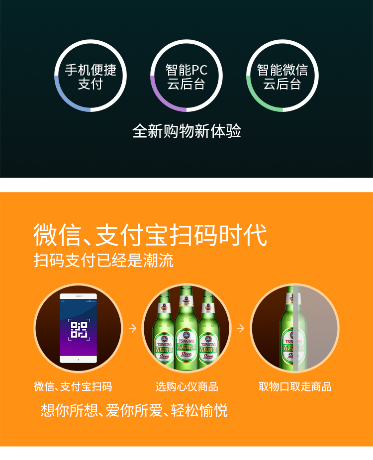 優(yōu)趣生活自動(dòng)售賣(mài)機(jī) 20門(mén)副柜 綜合 成人 醫(yī)療機(jī)(圖2)